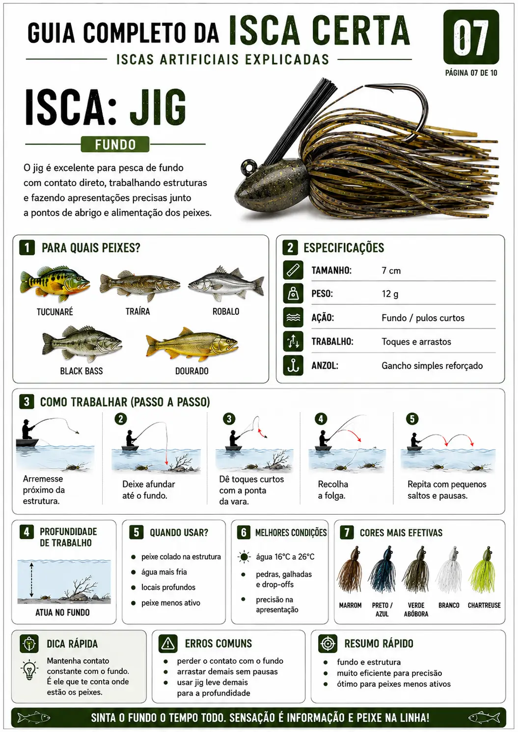 Página do guia sobre o Jig para pesca de fundo